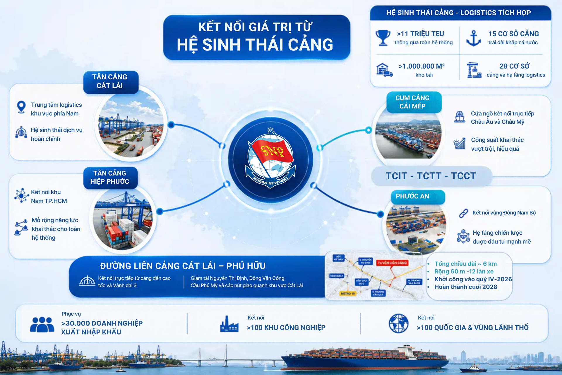 Infographic tham khảo về hệ thống Tân Cảng Sài Gòn